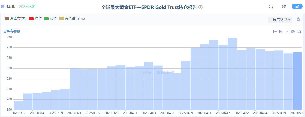 特朗普关税为美国经济增添“迷雾”，4月就业增长或急刹车！