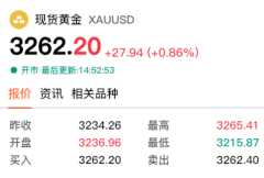 4月CPI今晚揭晓！隐藏趋势或引爆市场，黄金多头能否绝境反击？