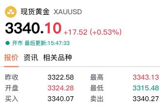 通胀警报拉响！美国5月CPI今夜揭悬念，黄金多空战斗蓄势待发