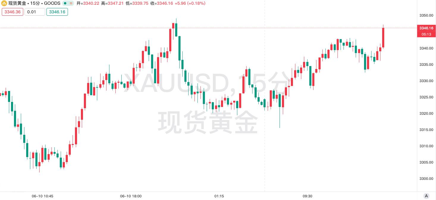 西方阵营不再铁板一块！英加等五国联合制裁以色列极右翼部长，黄金避险需求升温\t